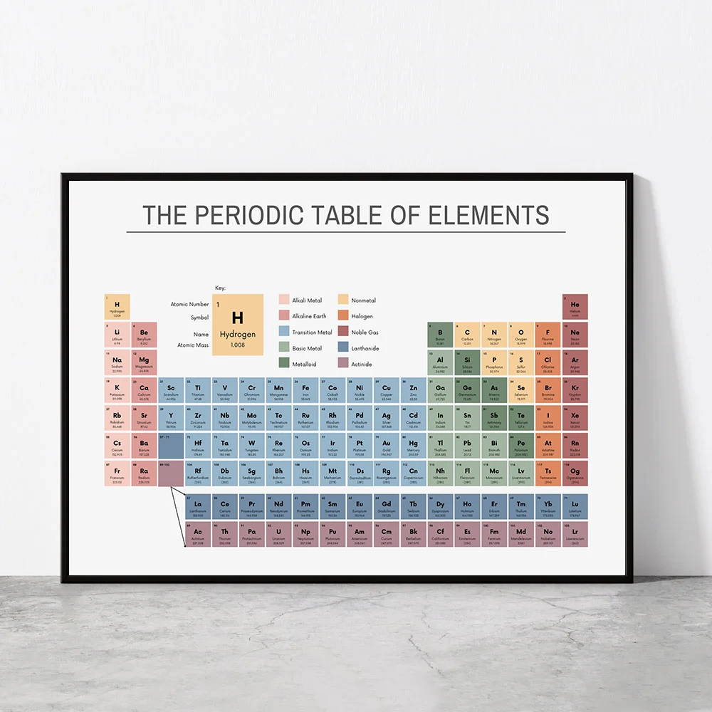 Office Furniture Direct - Tabella Periodica degli Elementi, Poster Educativo